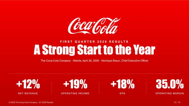 Coca-Cola Q1 2026 results