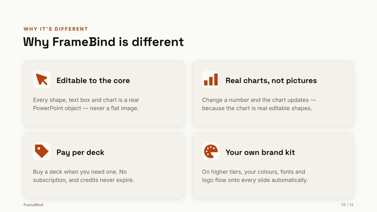 Why FrameBind is different