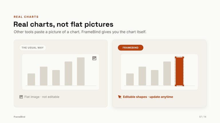 Real charts, not flat pictures