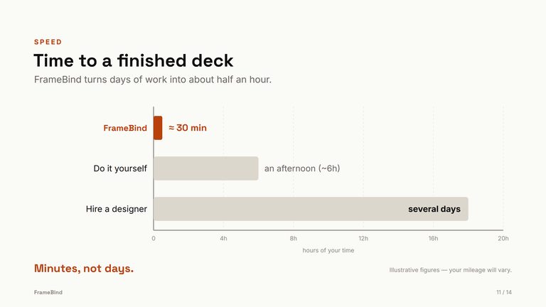 Time to a finished deck