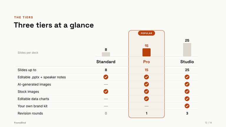 Three tiers at a glance